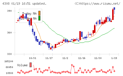 Ｊストリームチャート