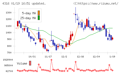 ビーマップチャート