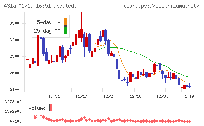 ユーソナーチャート