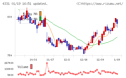 テイクアンドギヴ・ニーズチャート