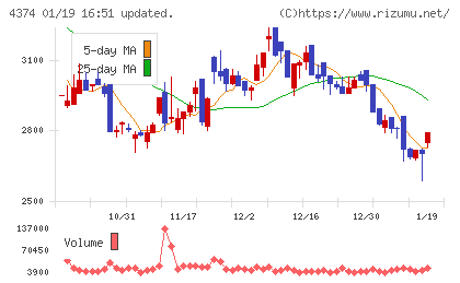 ＲＯＢＯＴ　ＰＡＹＭＥＮＴチャート