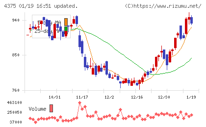 セーフィーチャート