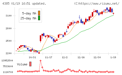 メルカリチャート