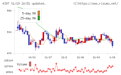 チームスピリットチャート