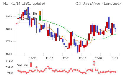 フレクトチャート