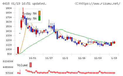 ＪＤＳＣチャート