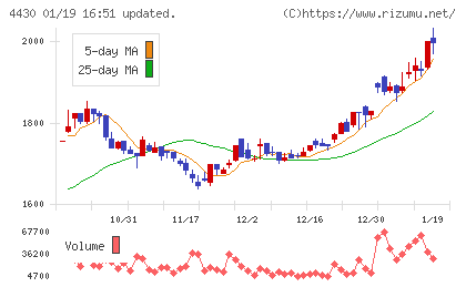東海ソフトチャート
