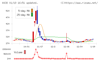 Ｗｅｌｂｙチャート