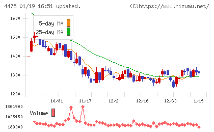 ＨＥＮＮＧＥチャート