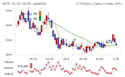 フリーチャート