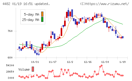 ウィルズチャート