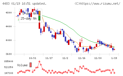 ＪＭＤＣチャート