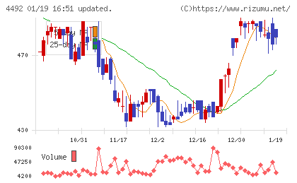 ゼネテックチャート