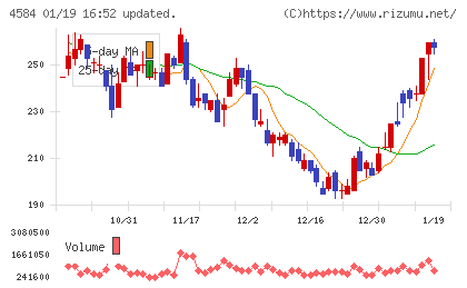 キッズウェル・バイオチャート