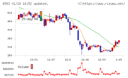 ヘリオスチャート