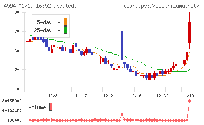 ブライトパス・バイオチャート
