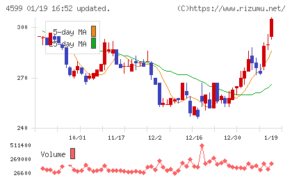ステムリムチャート