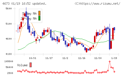 川崎地質チャート