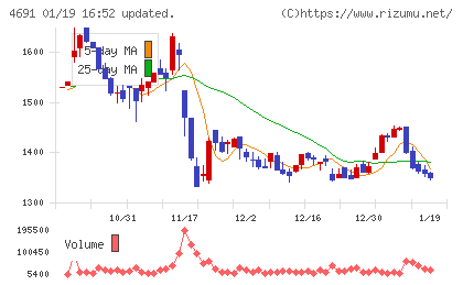 ワシントンホテルチャート