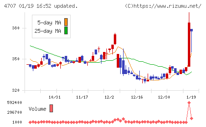 キタックチャート