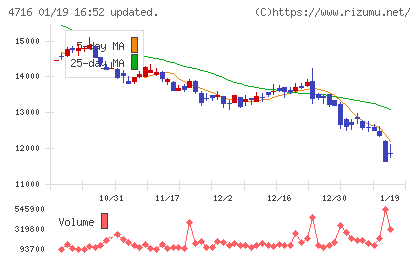 日本オラクルチャート