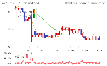 ＳＭ　ＥＮＴＥＲＴＡＩＮＭＥＮＴ　ＪＡＰＡＮチャート