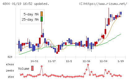 オリコンチャート
