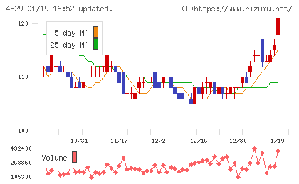 日本エンタープライズチャート