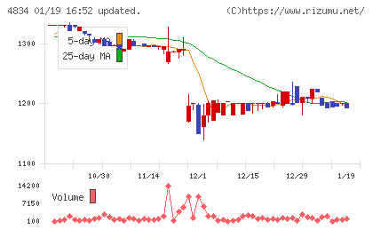 キャリアバンクチャート