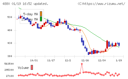 セルソースチャート