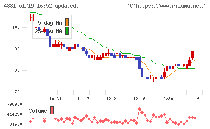 ファンペップチャート