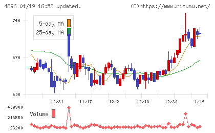 ケイファーマチャート