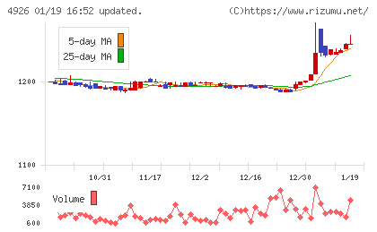 シーボンチャート