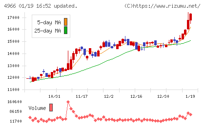 上村工業チャート