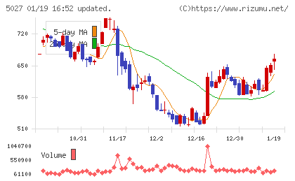 ＡｎｙＭｉｎｄ　Ｇｒｏｕｐチャート