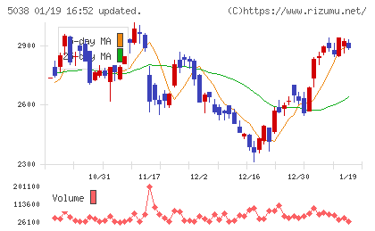 ｅＷｅＬＬチャート