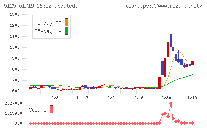 ファインズチャート