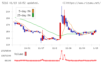 倉元製作所チャート