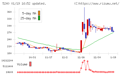 ｍｏｎｏＡＩ　ｔｅｃｈｎｏｌｏｇｙチャート