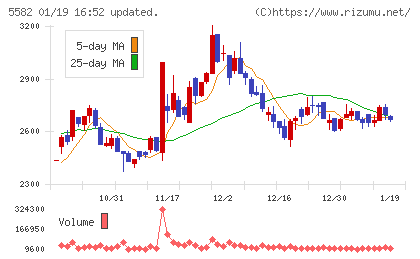 グリッドチャート