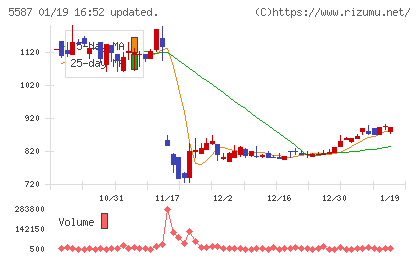 インバウンドプラットフォームチャート