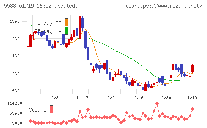 ファーストアカウンティングチャート