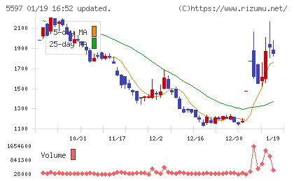 ブルーイノベーションチャート