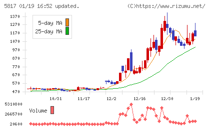 ＪＭＡＣＳチャート