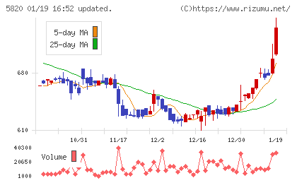 三ッ星チャート