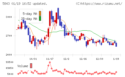 ニッポンインシュアチャート