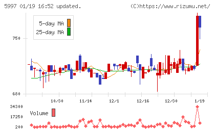 協立エアテックチャート