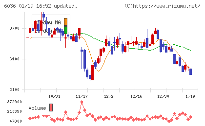 ＫｅｅＰｅｒ技研チャート
