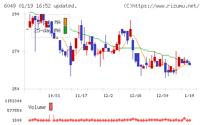 イトクロチャート