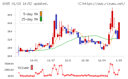 アーキテクツ・スタジオ・ジャパンチャート